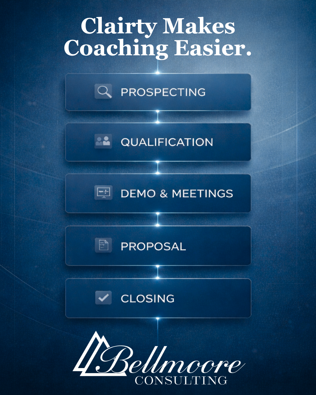 Bellmoore Consulting clarity makes coaching easier sales pipeline